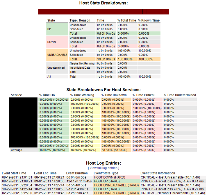host_availability_report